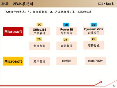 企業(yè)級服務新入口 工具軟件如何重塑軟件服務生態(tài)