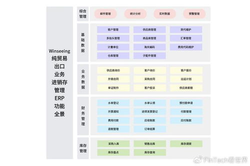 奧運元素引爆全球市場 哪些產(chǎn)品成出口新寵？外貿(mào)軟件如何助力企業(yè)降本增效